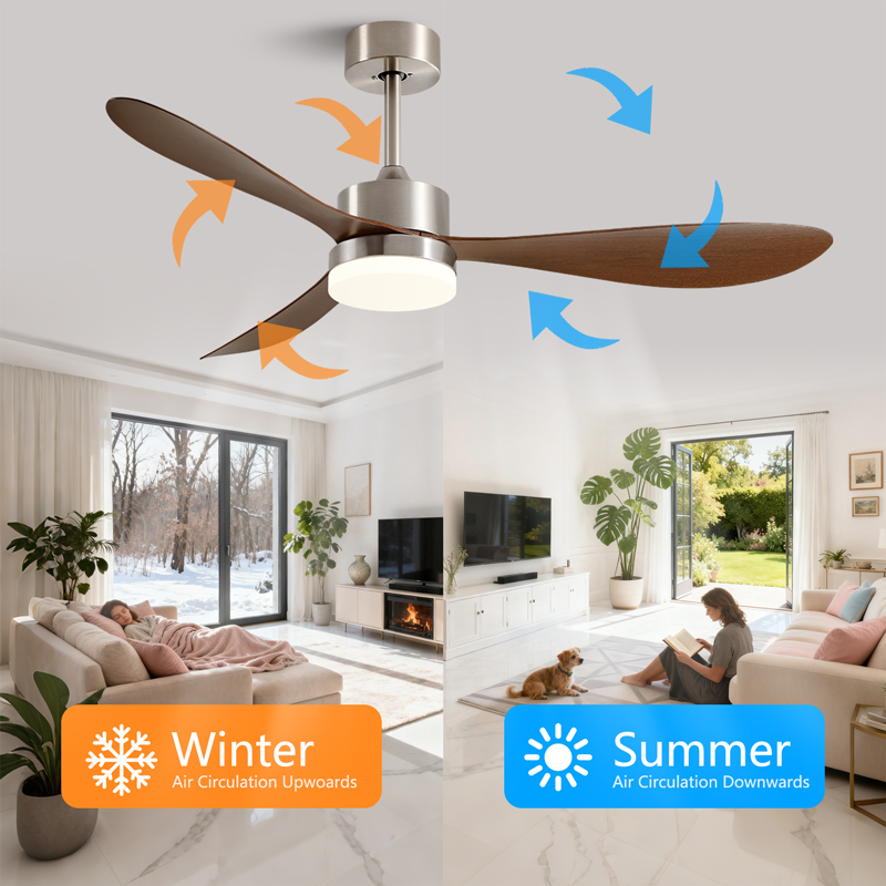 36/42/52 inch plafondventilato - Decor Lighting Ceiling Fans recensie en prijs