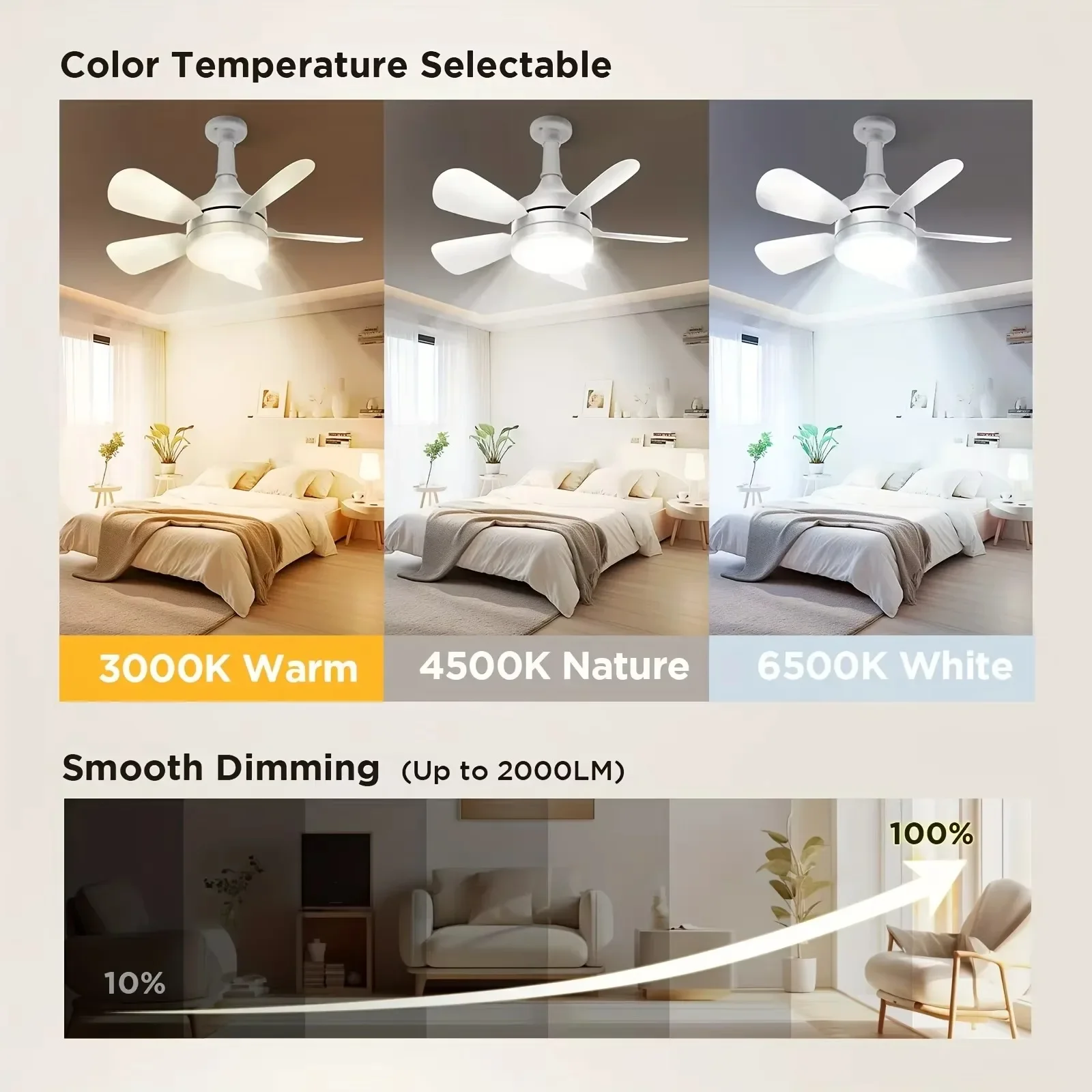 E27 Schroef Plafondventilator  - Decor Lighting Ceiling Fans recensie en prijs