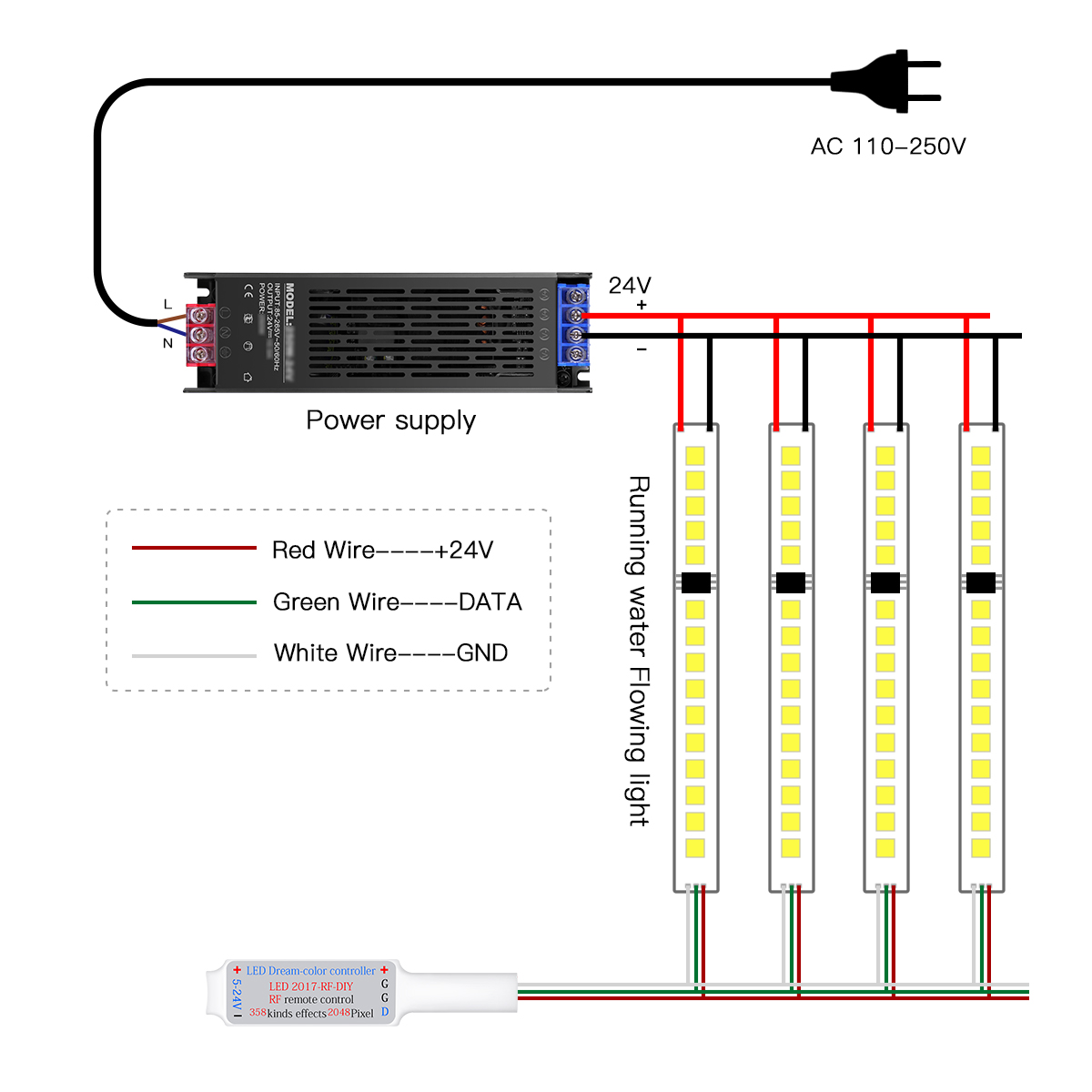 Smart Adresseerbare Pixel LED  - Decor Lighting Address recensie en prijs