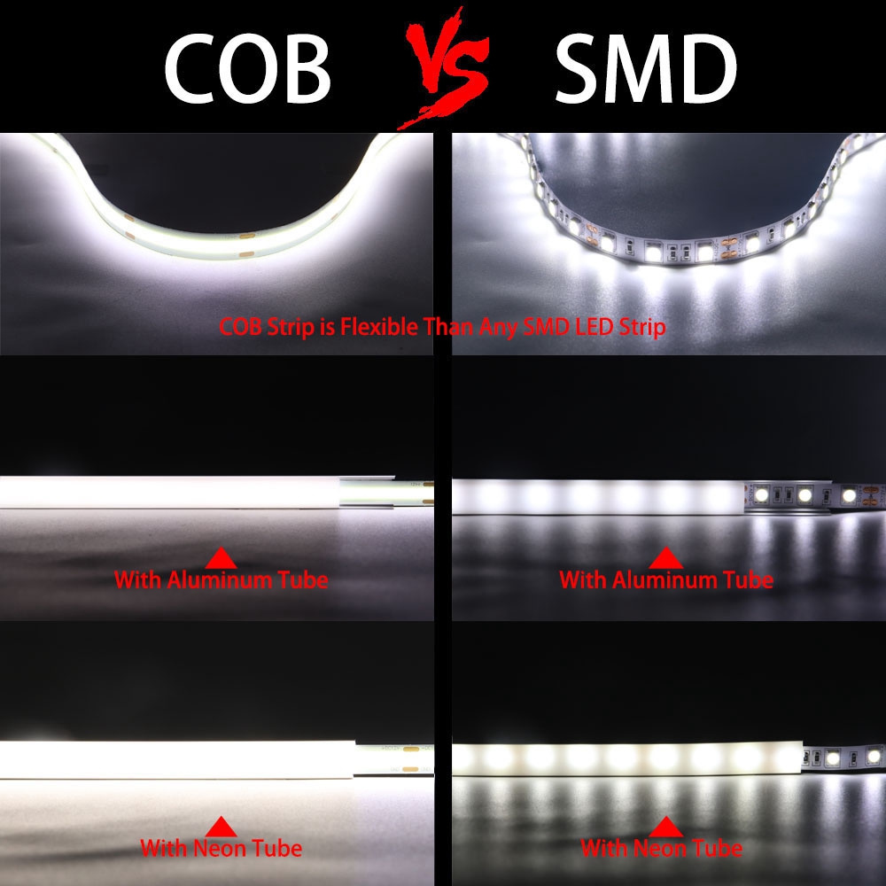 Fob Cob Led Strip 480Leds/M 52 - Lighting Decor And More recensie en prijs