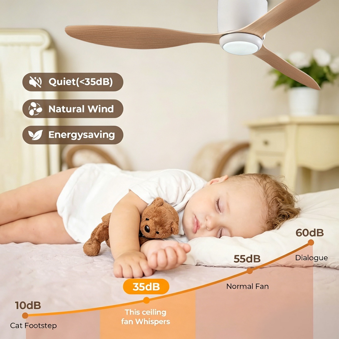 Moderne LED-plafondventilatorl - Decor Lighting Ceiling Fans recensie en prijs